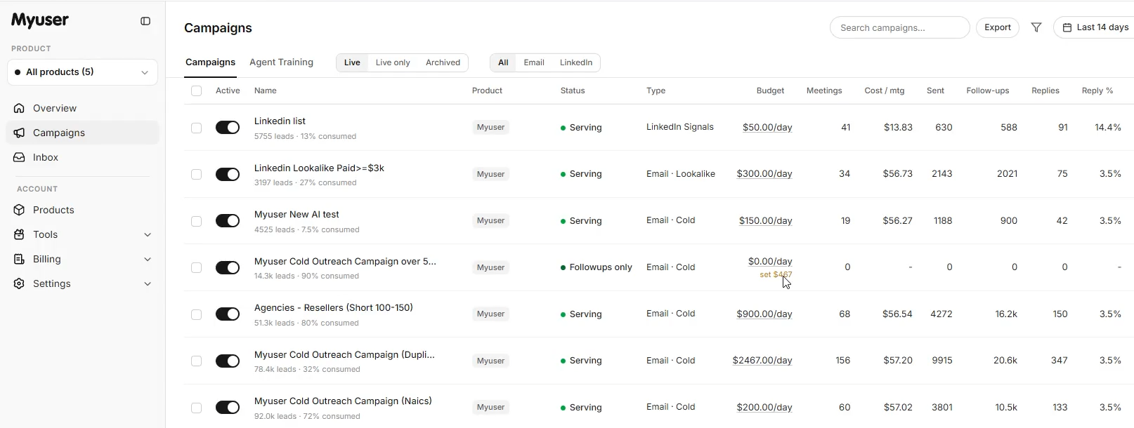 Screenshot of the Myuser campaign dashboard showing outreach metrics and controls